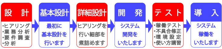 NJC システム設計～導入